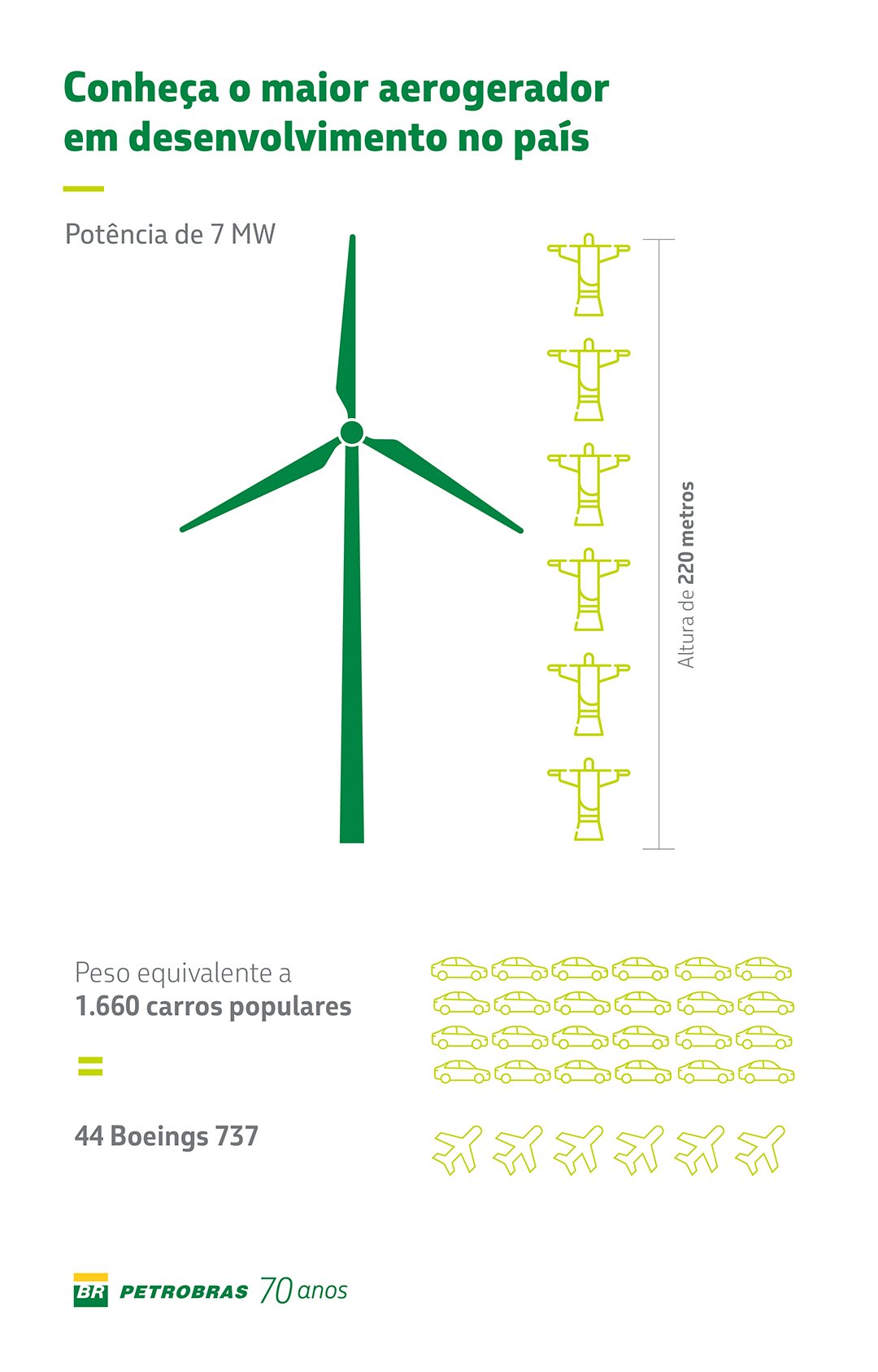 Transição energética vai muito além da produção de energia - WEG