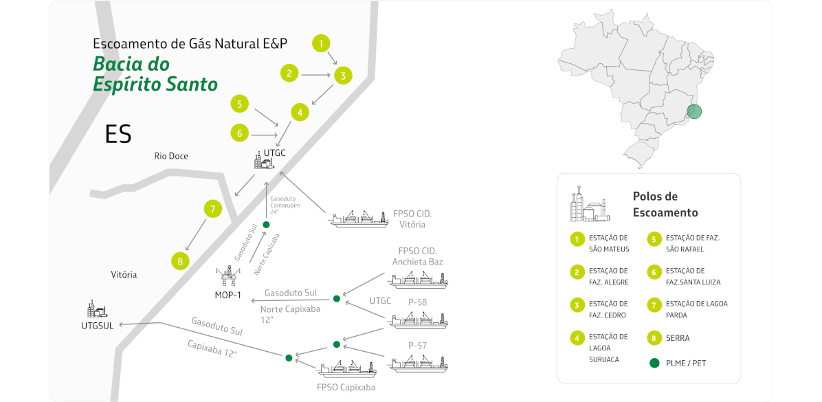 Esquema demonstrando escoamento de Gás Natural E&P da bacia de Santos.